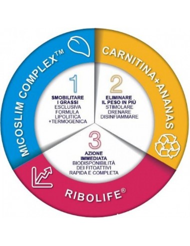 Piuma integratore per dimagrire - 16...
